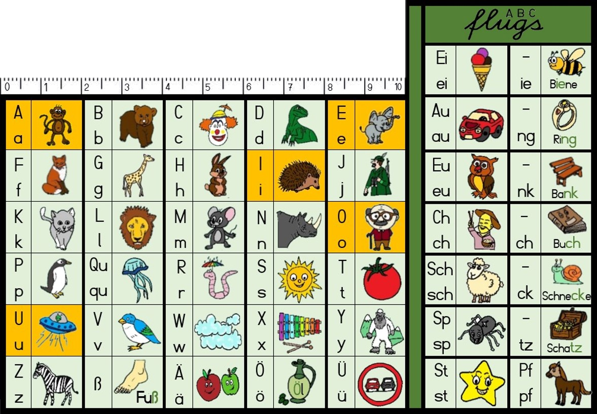 ABC Flugs – Die Lese-Schablone für Kinder ab 5 Jahren (inkl. Gratis Übungs-PDF Buch)