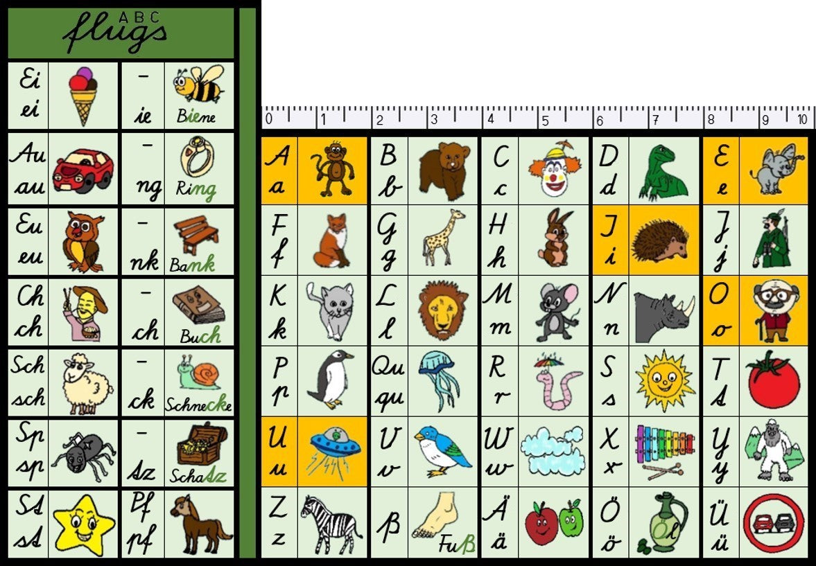 ABC Flugs – Die Lese-Schablone für Kinder ab 5 Jahren (inkl. Gratis Übungs-PDF Buch)